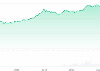 Bitcoin Price in 2021
