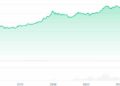 Bitcoin Price in 2024